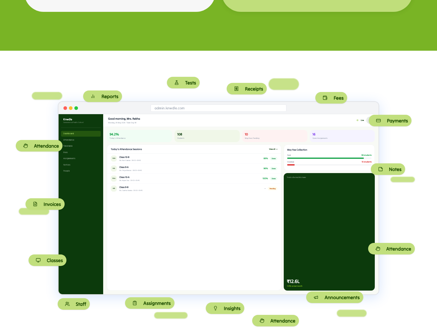 Knwdle admin dashboard