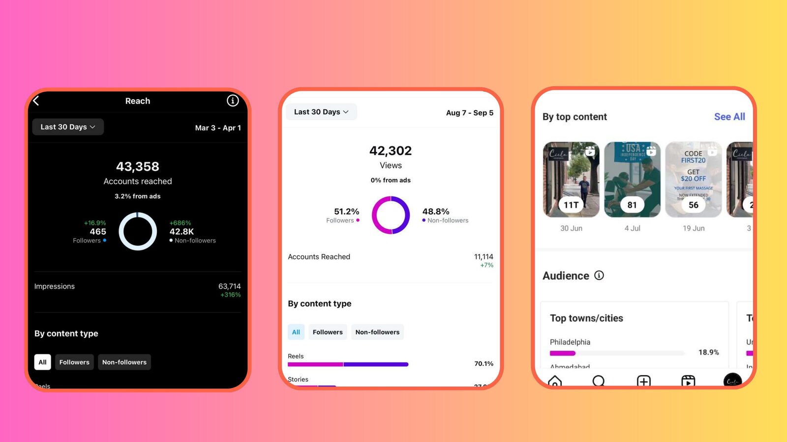 Instagram analytics results